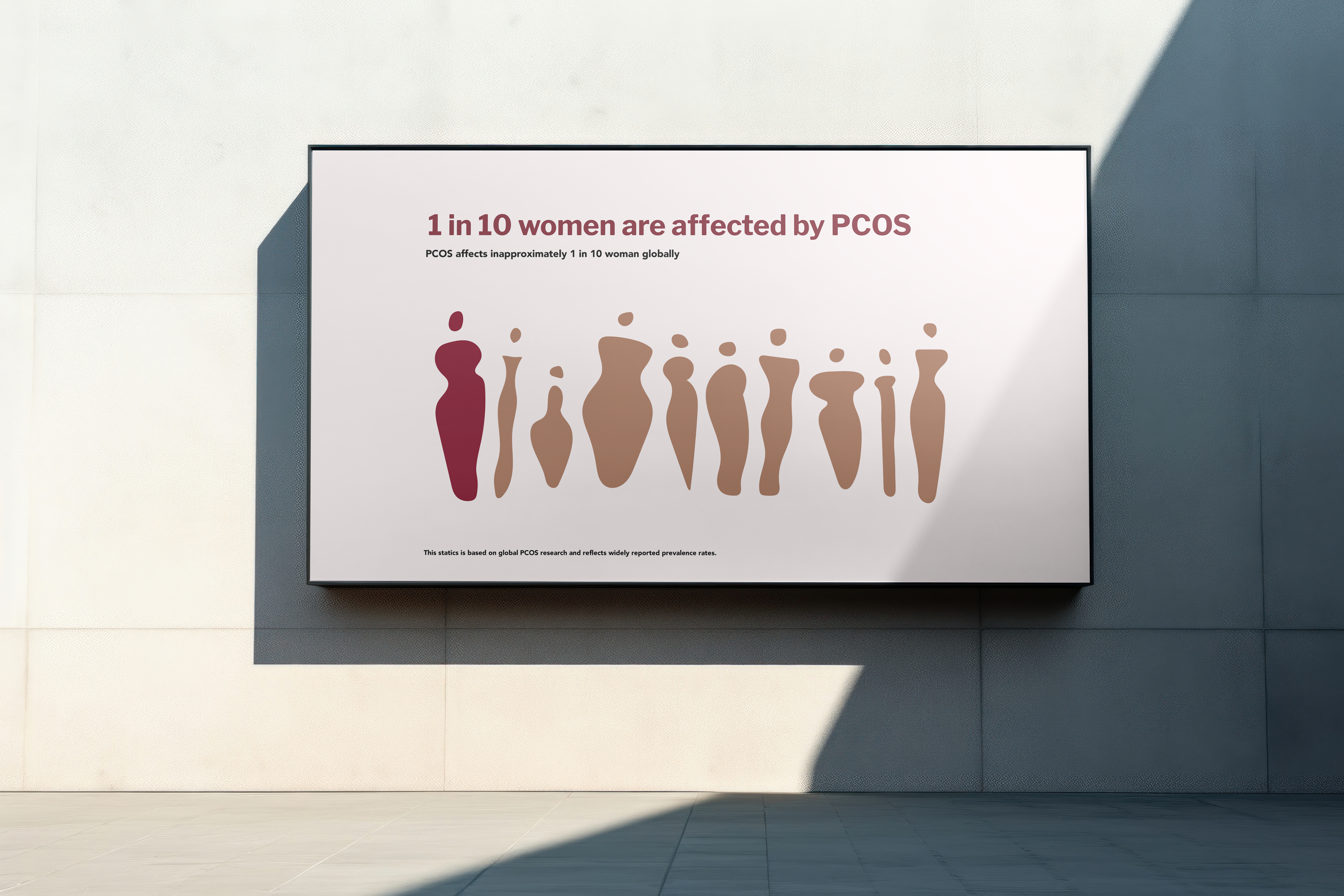 PCOS research overview