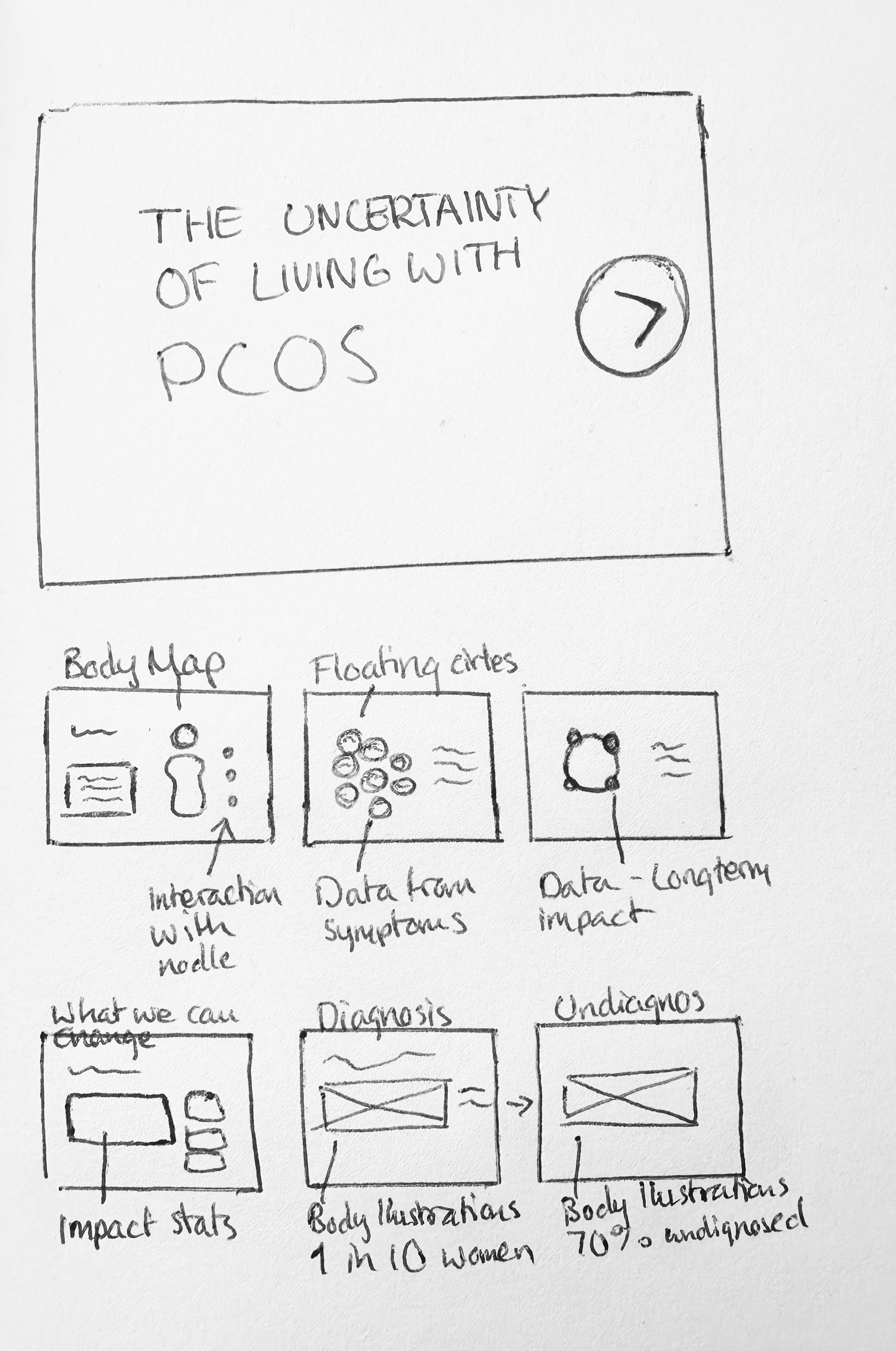 PCOS sketch 1