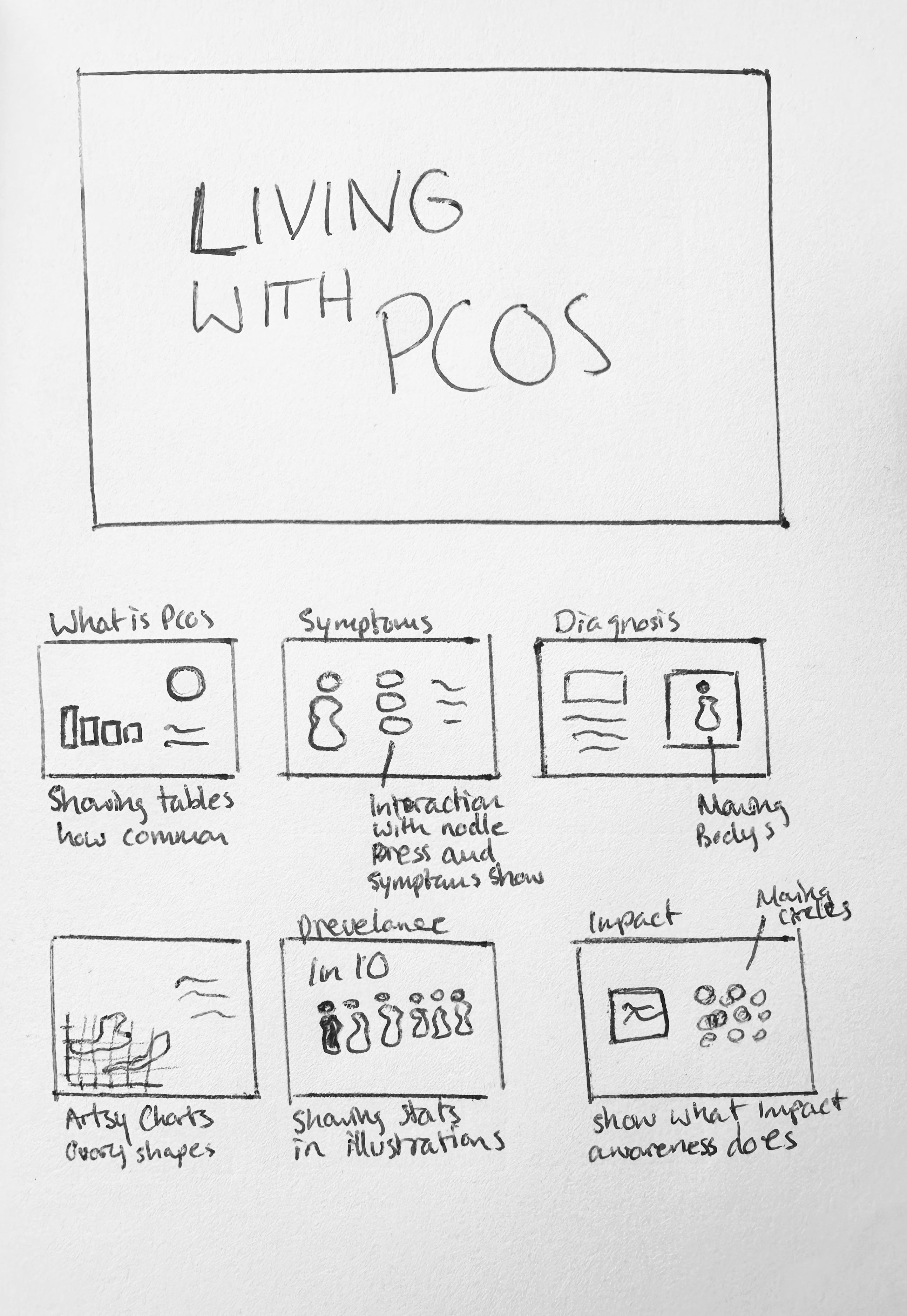 PCOS sketch 2