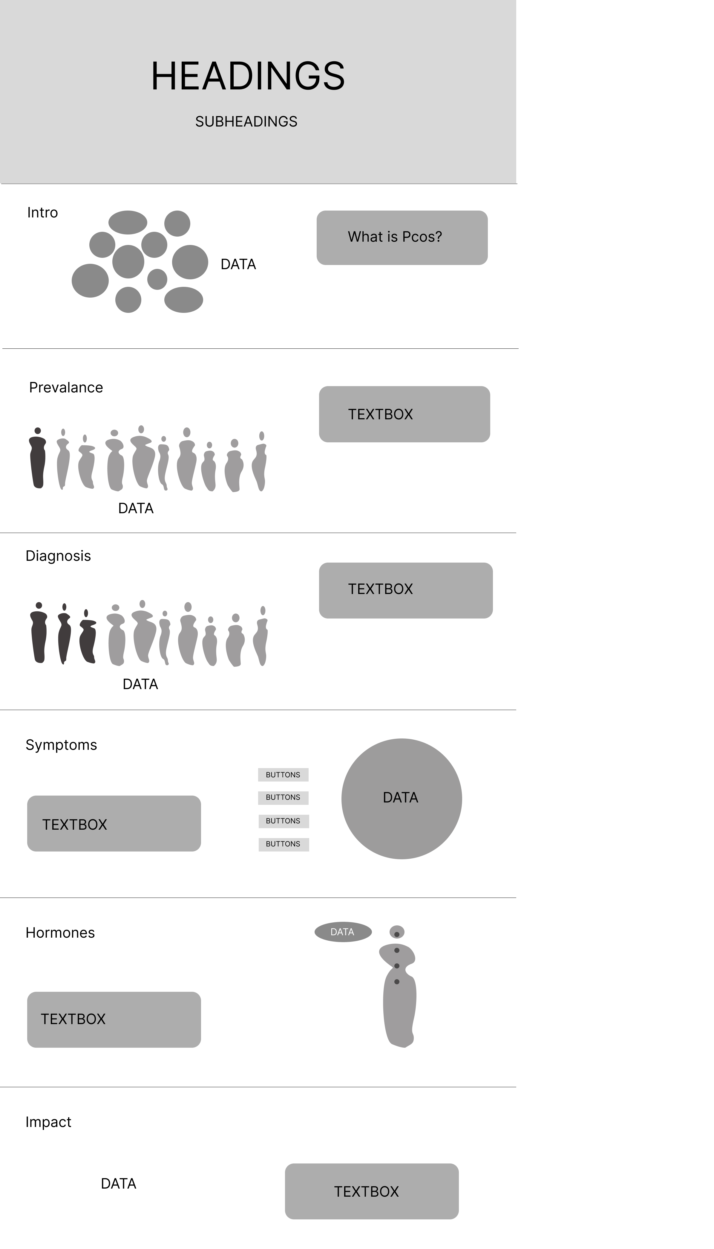 PCOS wireframes